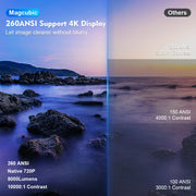 HY300 Pro 4K Portable Projector